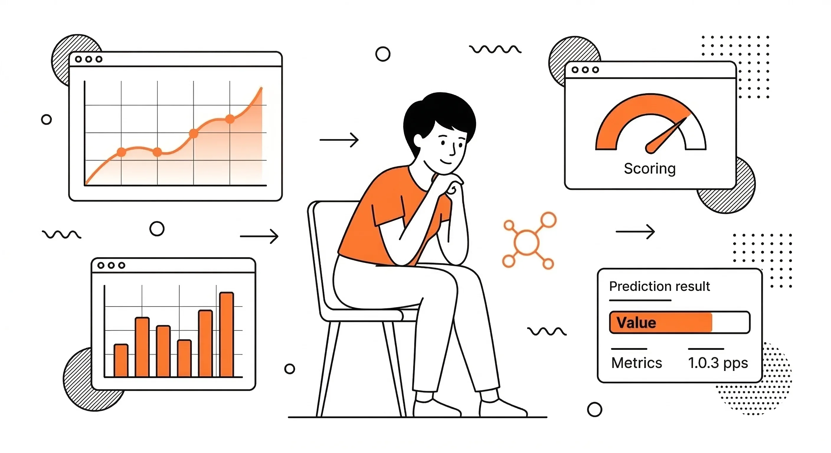 Analyse prédictive & Scoring