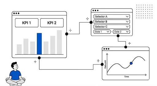 Tableaux de bord & Reporting