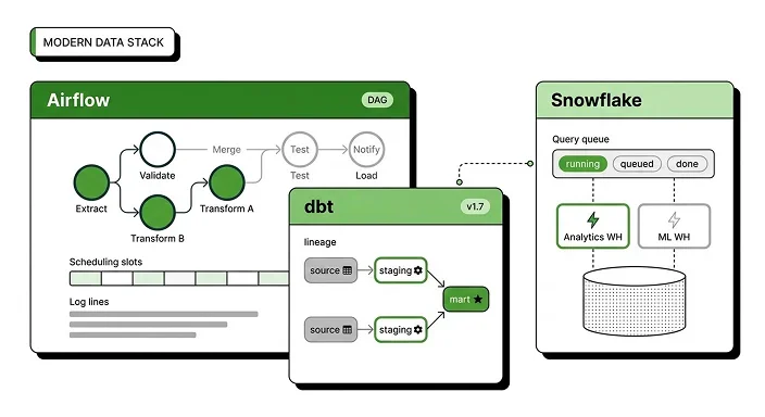 Agence dbt & Airflow