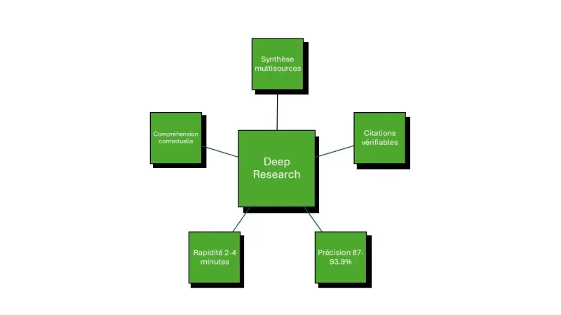 perplexity deep research