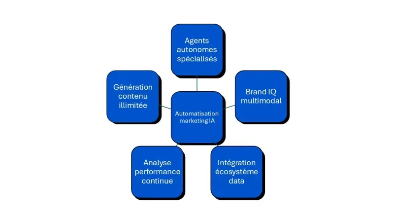 fonctionnalités Jesper AI