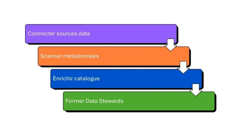 automatisez votre documentation